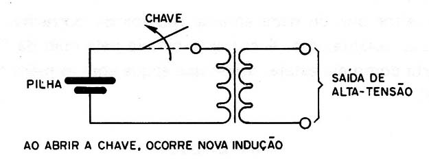 Figura 3
Figura 3