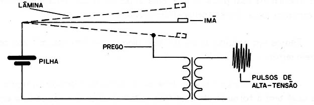 Figura 4
Figura 4