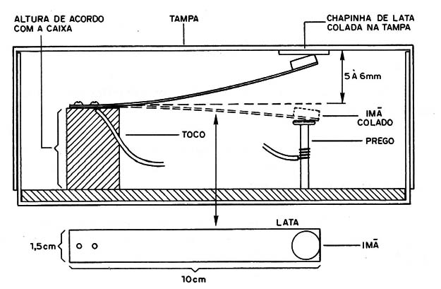 Figura 6
