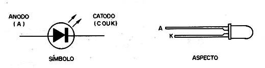 Figura 2
Figura 2