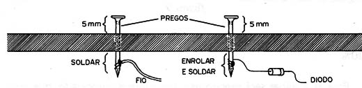 Figura 8
