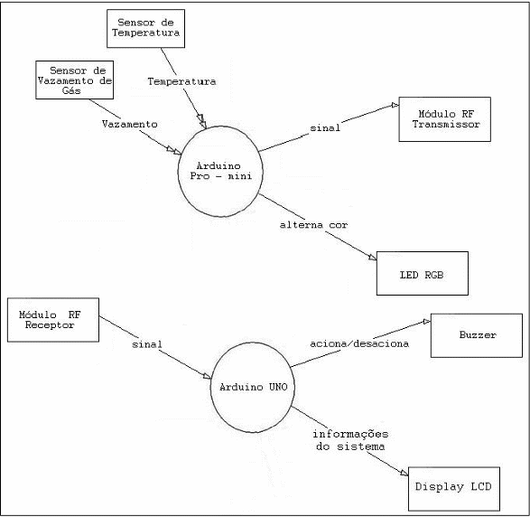 Figura 9: Diagrama de contexto. 
