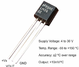 Figura 10: Sensor LM35. Fonte: Vidadesilicio. 
