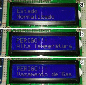Figura 22: Mensagens das situações.
Figura 22: Mensagens das situações.