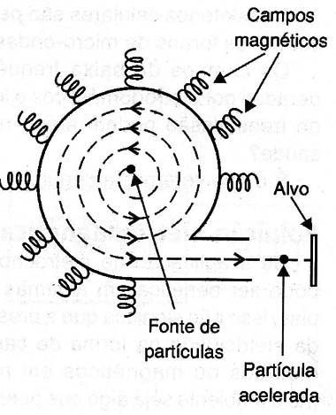 Figura 1
Figura 1