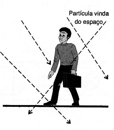 Figura 2
Figura 2