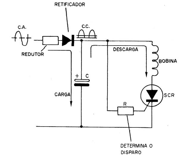 Figura 9 – Oscilador com SCR
