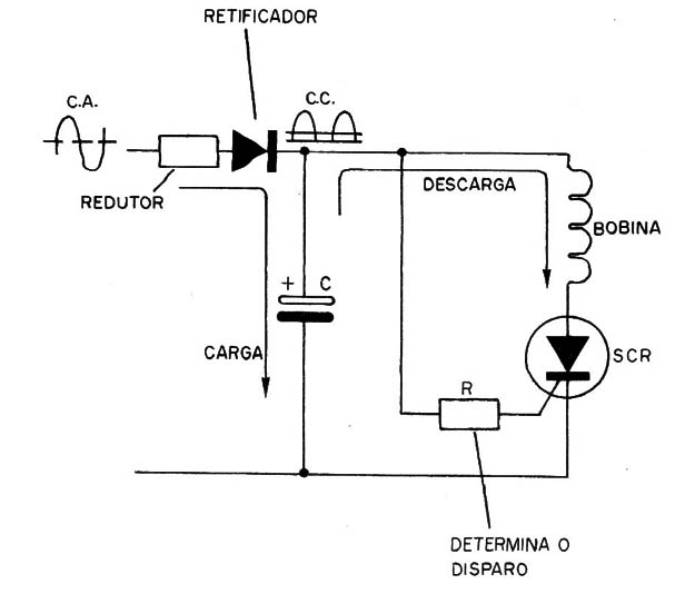 Figura 9 – Oscilador com SCR
