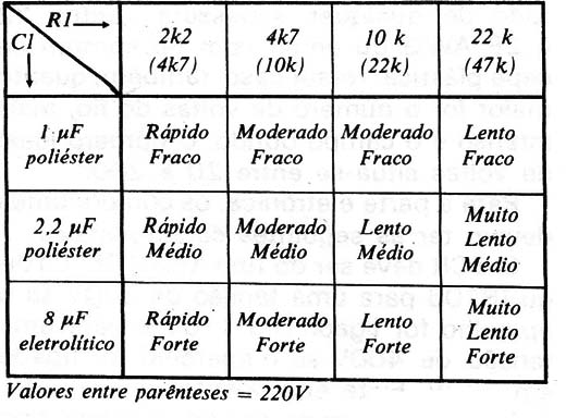 Figura 11 - Tabela
Figura 11 - Tabela