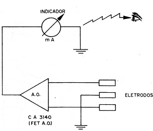 Figura 5 – Circuito com amplificador operacional
Figura 5 – Circuito com amplificador operacional