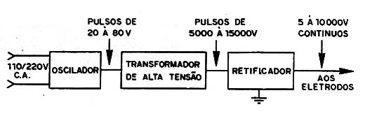 Figura 2 – Diagrama simplificado
