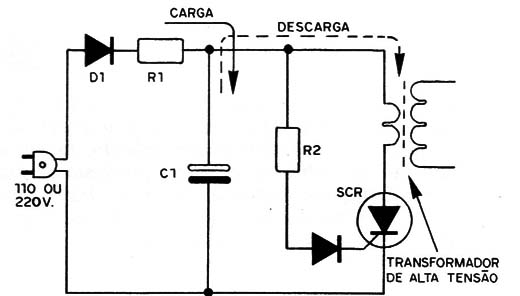 Figura 3 – O circuito do SCR
