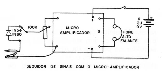 Figura 4 – Blocos de um seguidor
