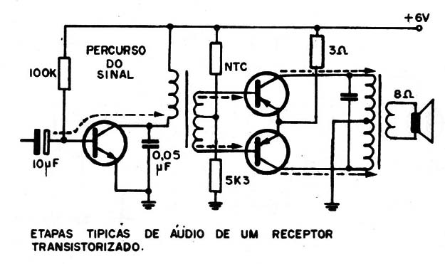 Figura 7 – Etapa amplificadora de áudio
