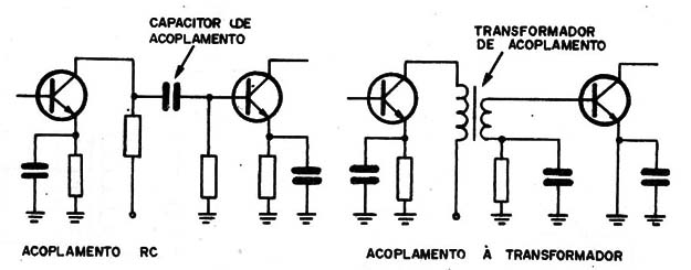 Figura 9 - Acoplamentos
