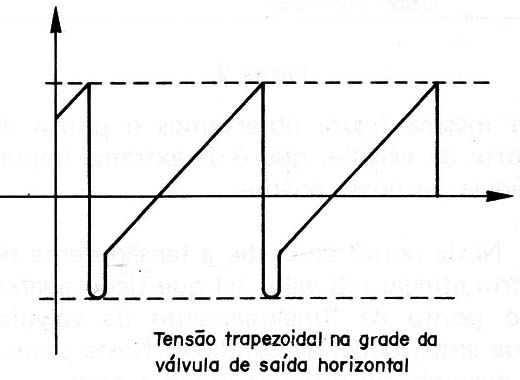 Figura 1
Figura 1