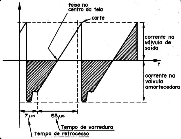 Corrente induzida por feixe de elétrons