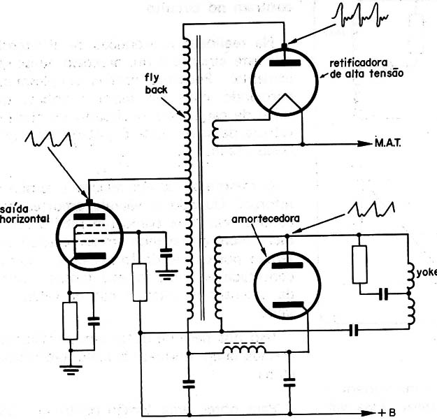 Figura 3
Figura 3