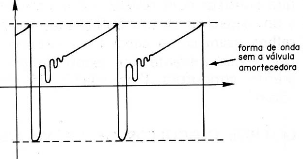 Figura 4
Figura 4
