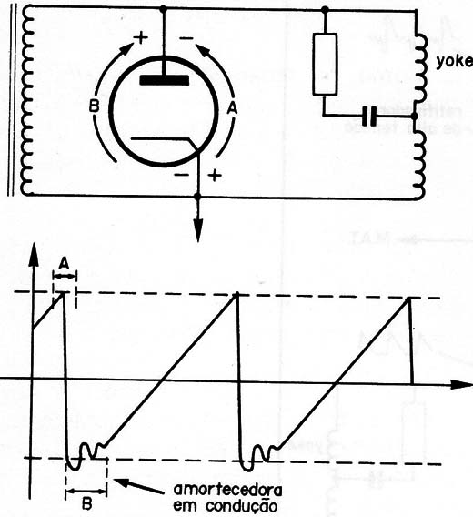 Figura 5
Figura 5