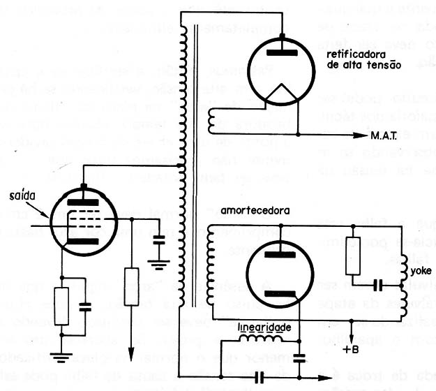 Figura 6
