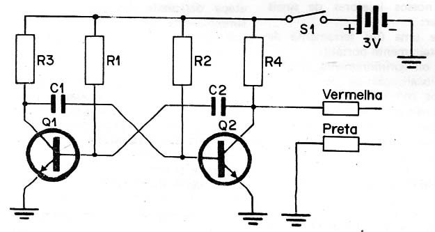 Figura 2
