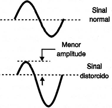 Quando um transistor amplifica menos que o outro.
Quando um transistor amplifica menos que o outro.