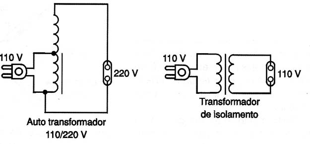 Diferença entre um transformador e um transformador de isolamento.
