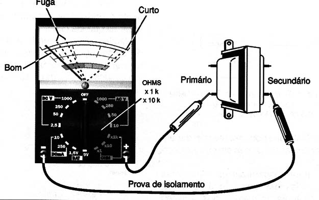 Provando o isolamento entre enrolamentos.
