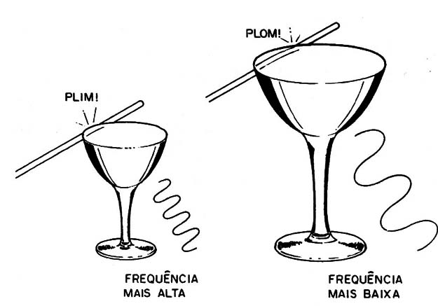 Figura 3 – Ressonância
Figura 3 – Ressonância