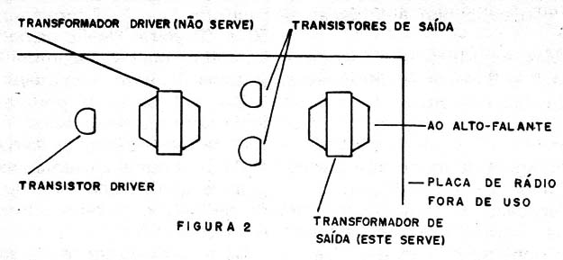 Figura 2 – Os transformadores de um rádio comum
