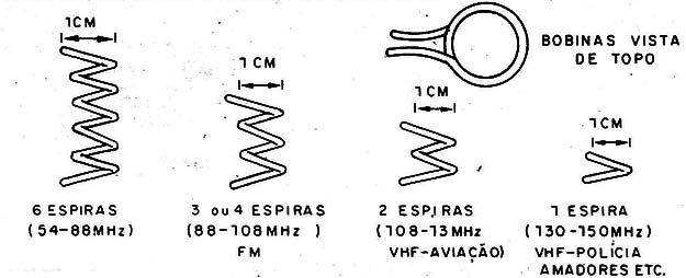 Figura 5 – Opções de bobinas
