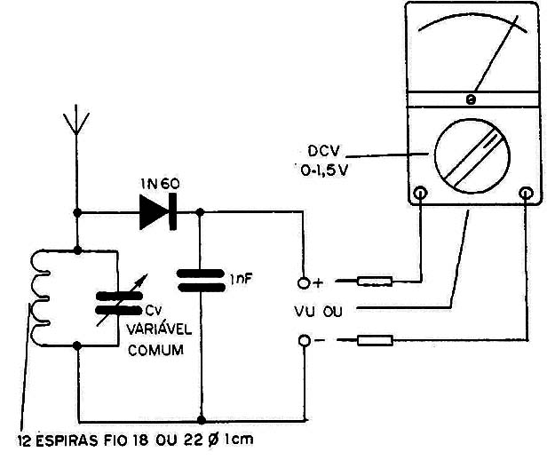 Figura 8 – Medidor de intensidade
