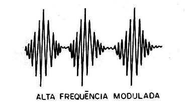 Figura 2 – Um sinal modulado
Figura 2 – Um sinal modulado