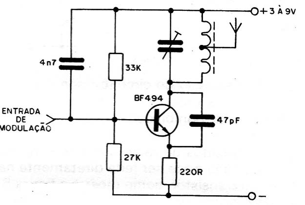 Figura 6 – O acoplamento do modulador
