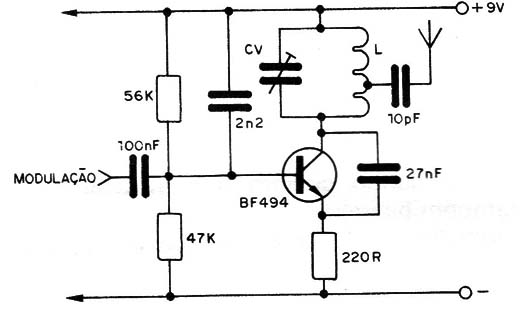 Figura 8 – Modulação pela base
