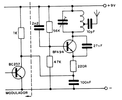 Figura 9 – Modulação pelo emissor
