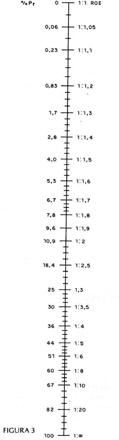 Figura 3 - Nomograma
