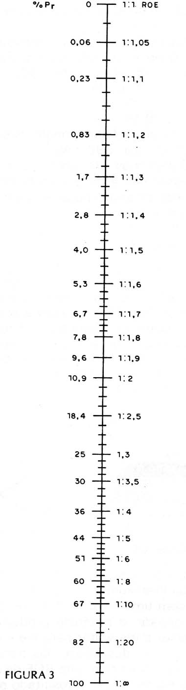 Figura 3 - Nomograma
Figura 3 - Nomograma
