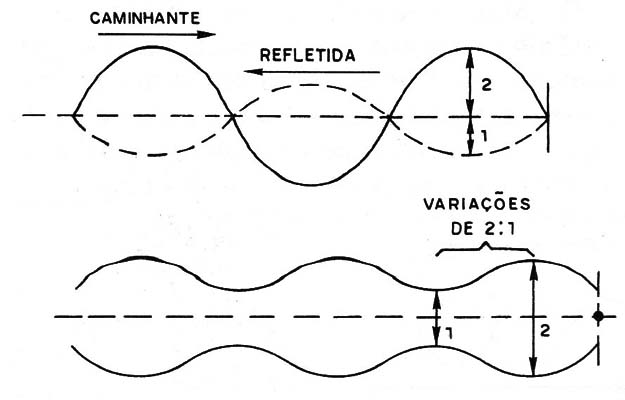 Figura 7 – Relação 2:1
