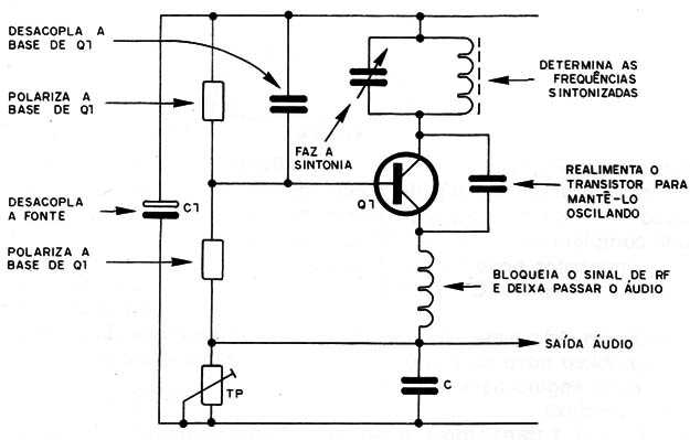 Figura 4 – Etapa super-regenerativa
