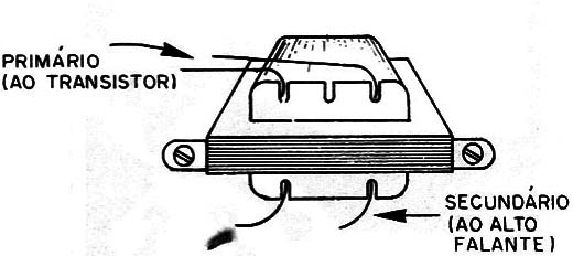 Figura 11 – O transformador
