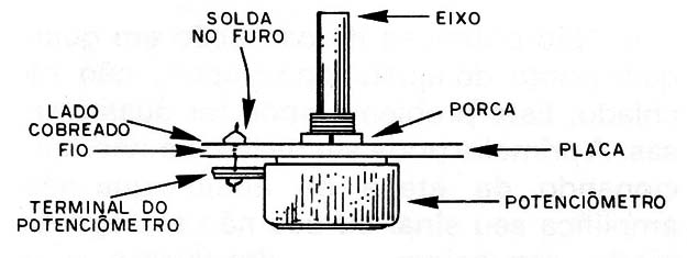 Figura 12 – Colocação do potenciômetro
