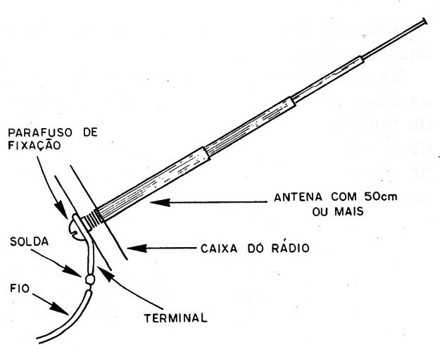 Figura 14 – Ligação da antena
