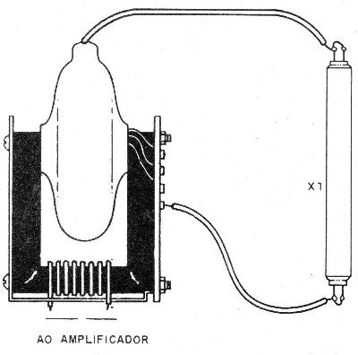 Figura 6 – Usando um flyback de TV antigo
Figura 6 – Usando um flyback de TV antigo
