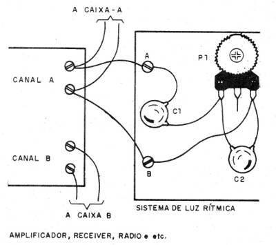     Figura 7 - Instalação
