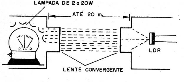Figura 3 – O sistema sensor
Figura 3 – O sistema sensor