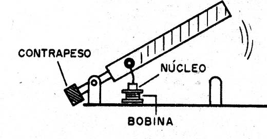    Figura 7 – Acionando uma cancela
