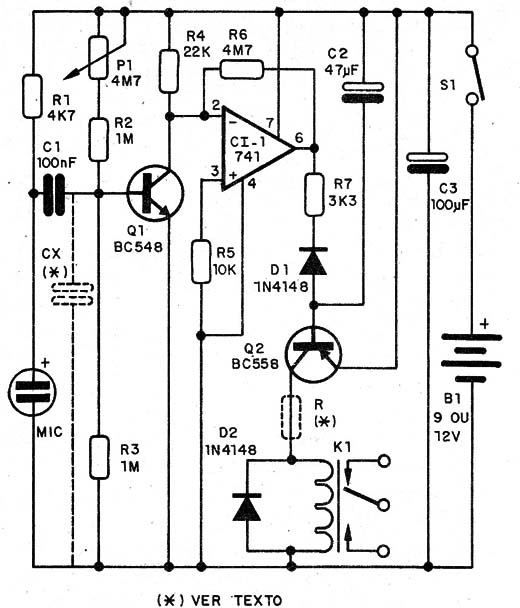    Figura 1 – Diagrama completo do Vox
