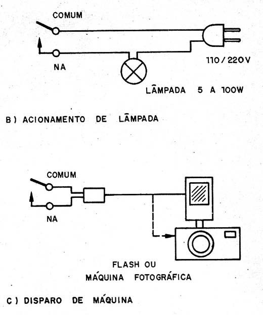 Figura 5 – Acionamento de cargas externas
Figura 5 – Acionamento de cargas externas
